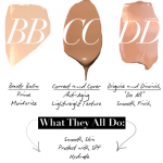 Diferencias entre las cremas BB, CC y DD